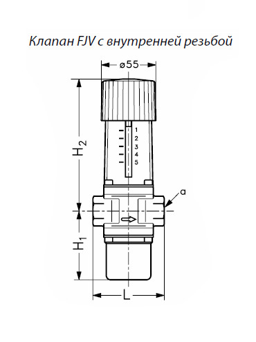 Danfoss