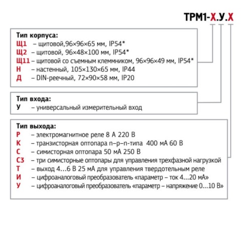 Трм 132 настройка отопления